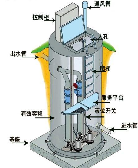 嘉峪关一体化污水提升泵内部结构图